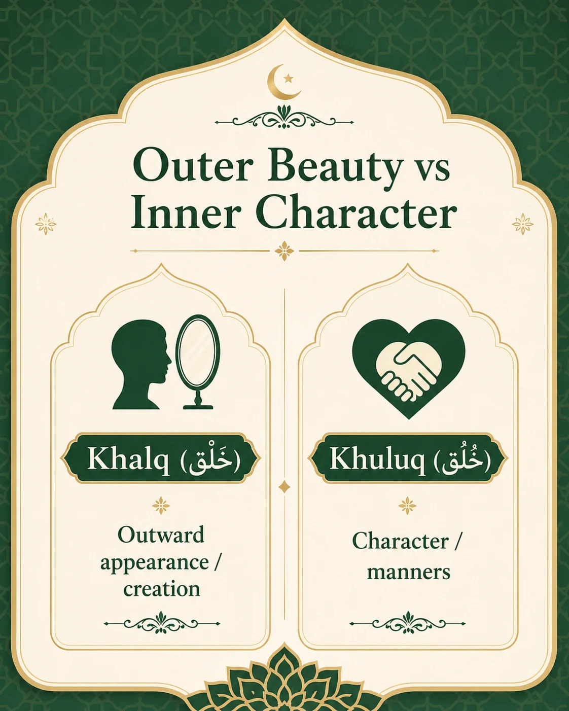 Aaina Dekhne Ki Dua – Arabic, Urdu & English Translation — illustration 3