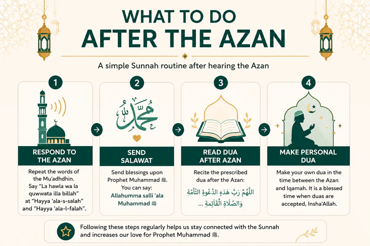 Dua After Azan – Arabic, Translation, Virtues & Correct Method — illustration 3