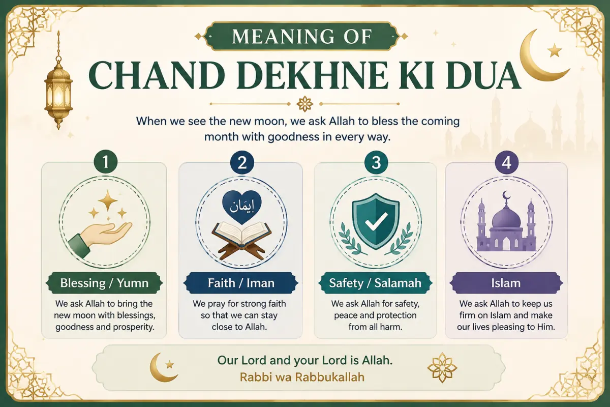 Chand Dekhne Ki Dua – Arabic, Urdu & English Translation — illustration 3