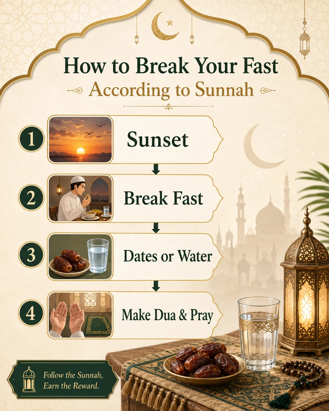Roza Kholne Ki Dua in English – Iftar Dua, Translation & Meaning — illustration 4