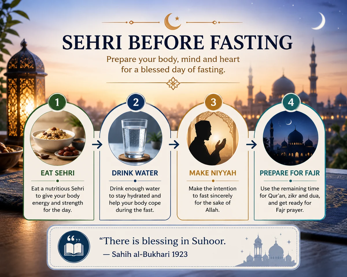 Roza Rakhne Ki Dua – Sehri Ki Niyat in Arabic, Urdu & English — illustration 4