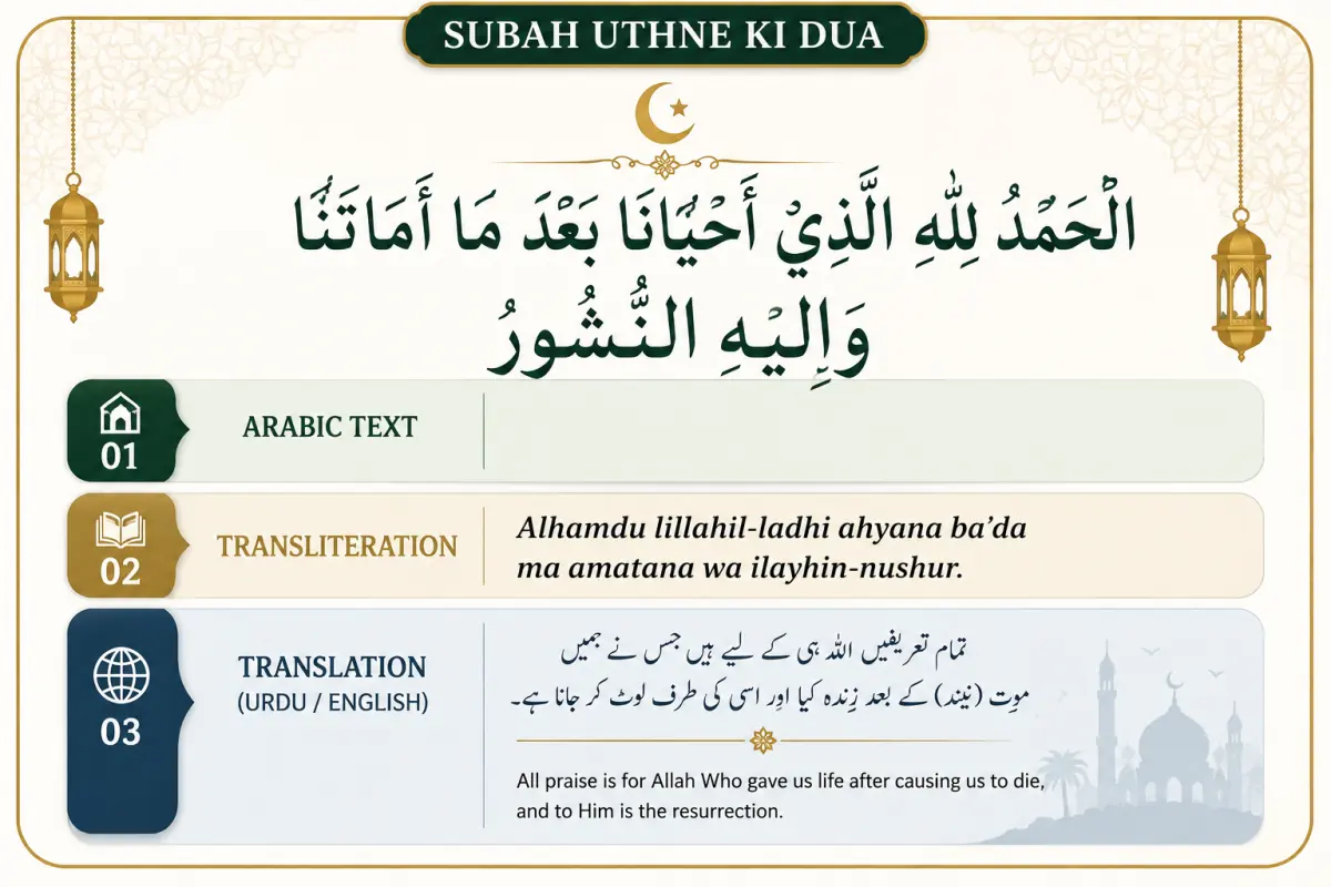 Subah Uthne Ki Dua – Arabic, Urdu & English Meaning — illustration 3