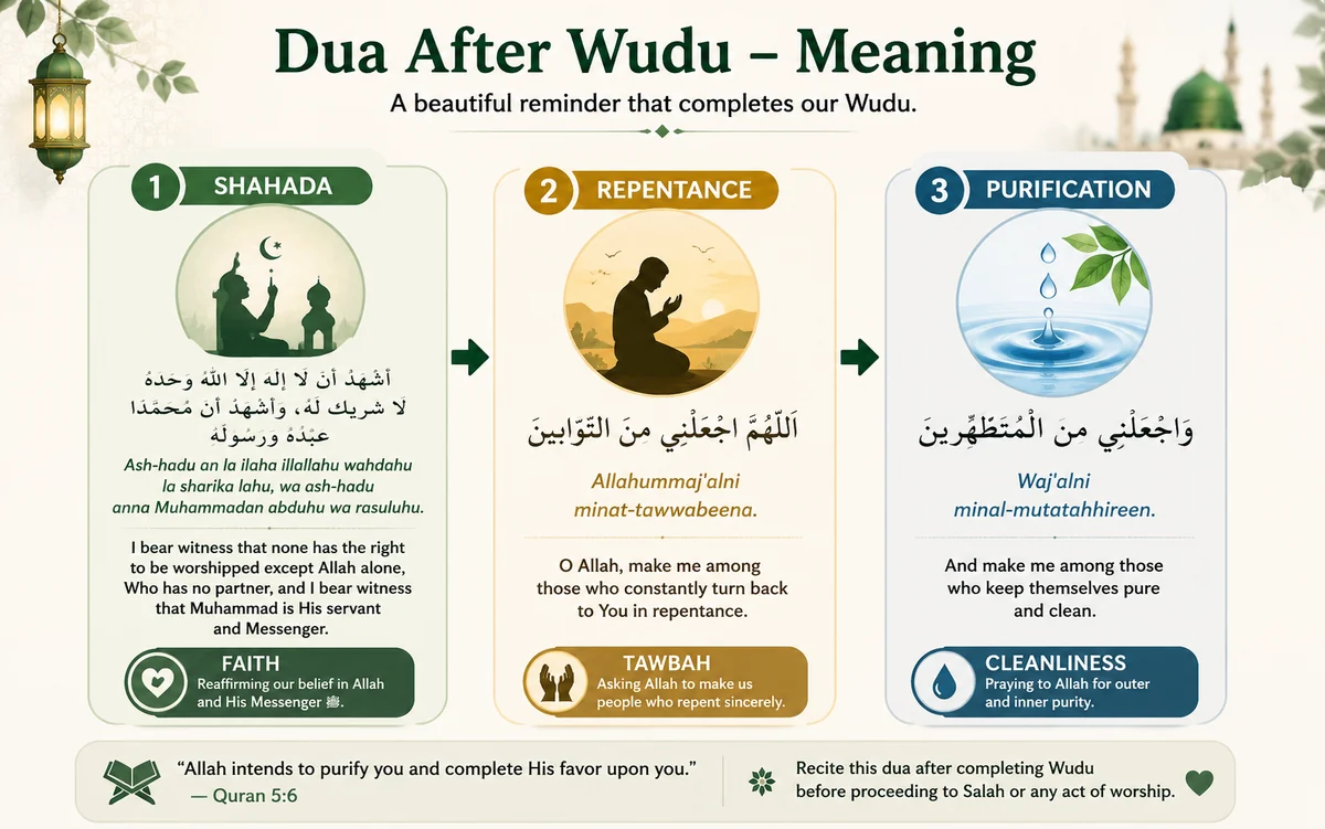 Wazu Ke Baad Ki Dua in English – Arabic, Transliteration, Meaning & Benefits — illustration 3